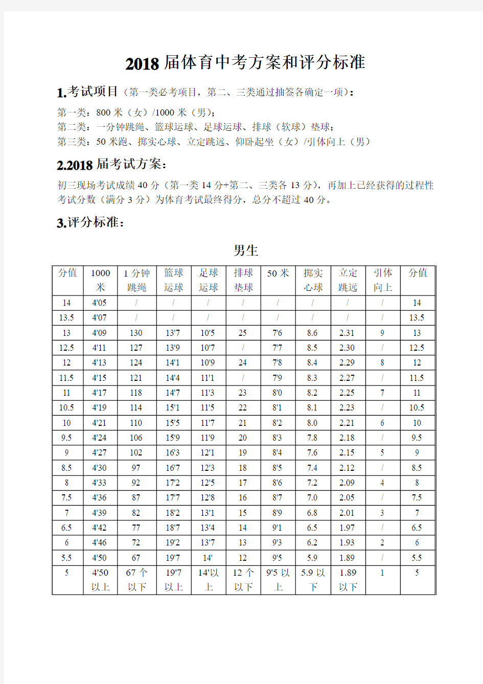 2018届体育中考方案和评分标准