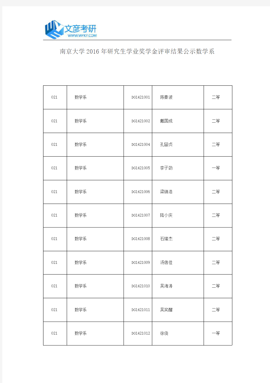 南京大学2016年研究生学业奖学金评审结果公示数学系