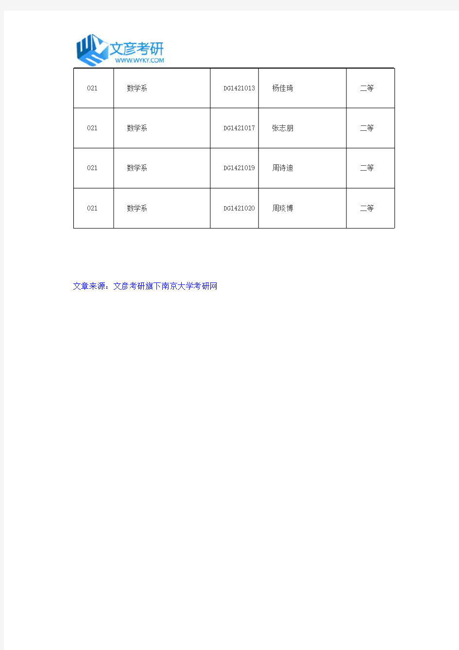 南京大学2016年研究生学业奖学金评审结果公示数学系