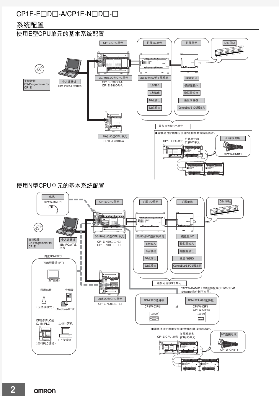 欧姆龙PLC CP1E的中文手册