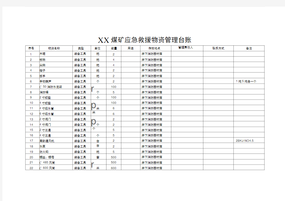 完整版应急救援物资管理台账