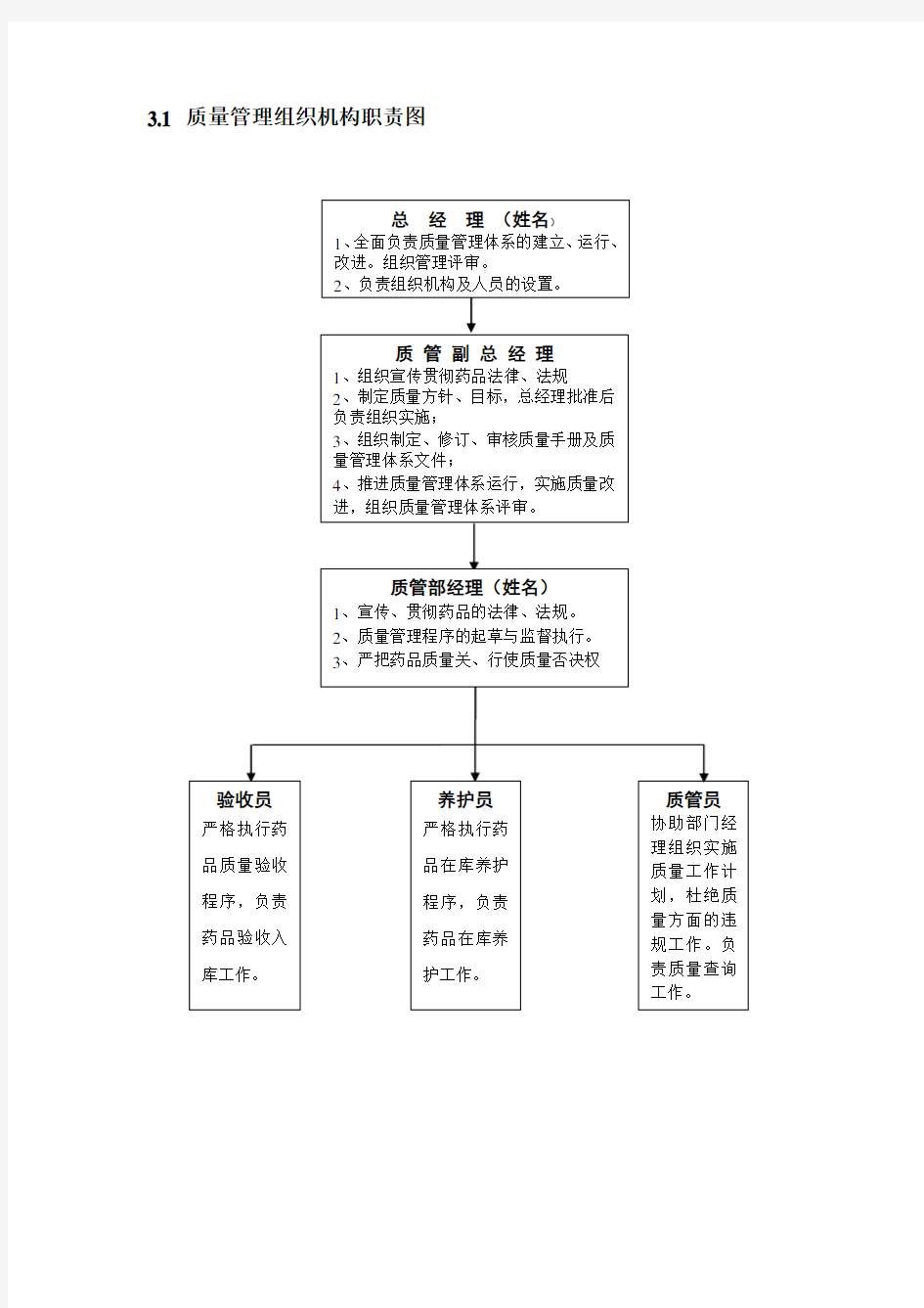 质量管理组织机构图