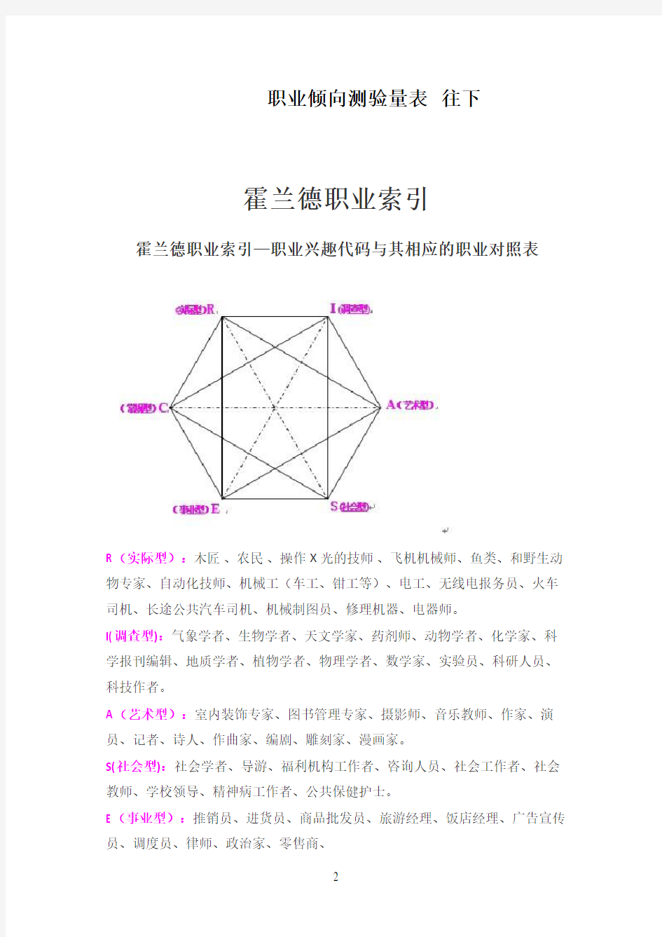 职业生涯规划作业和霍兰德职业分析