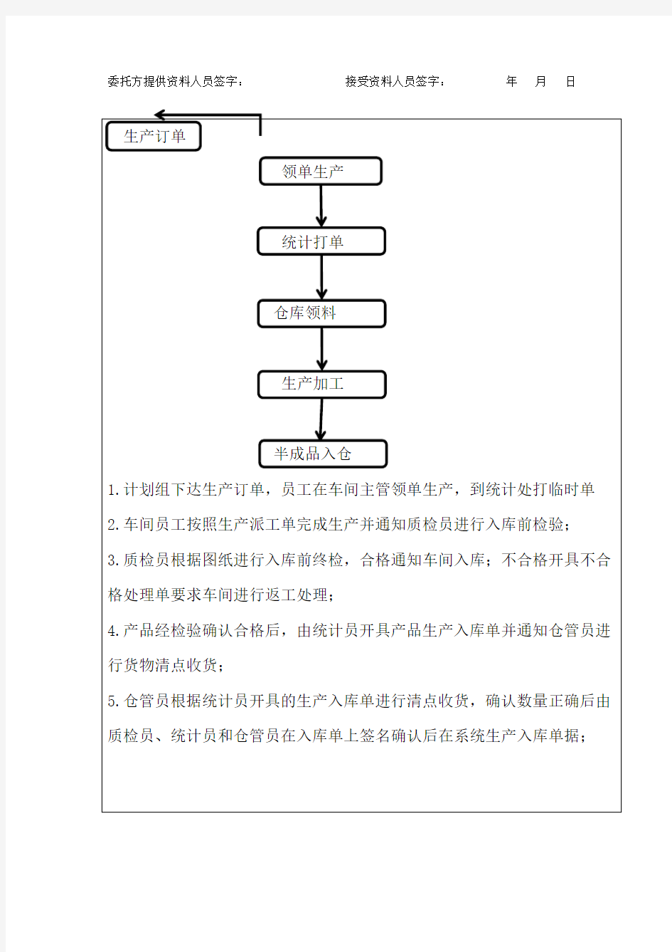 生产工艺流程图及简述