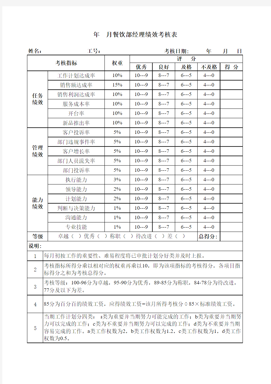 餐饮部经理绩效考核表