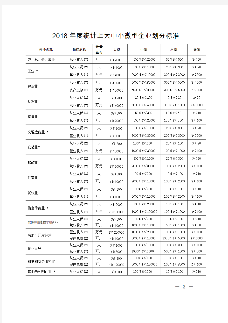 2018年度大中小微型企业划分标准(最新整理)