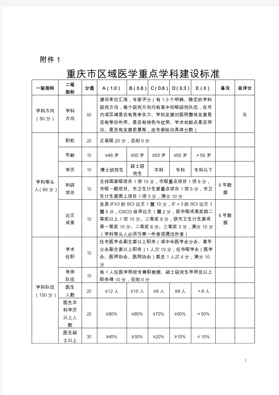 重庆市区域医学重点学科建设标准