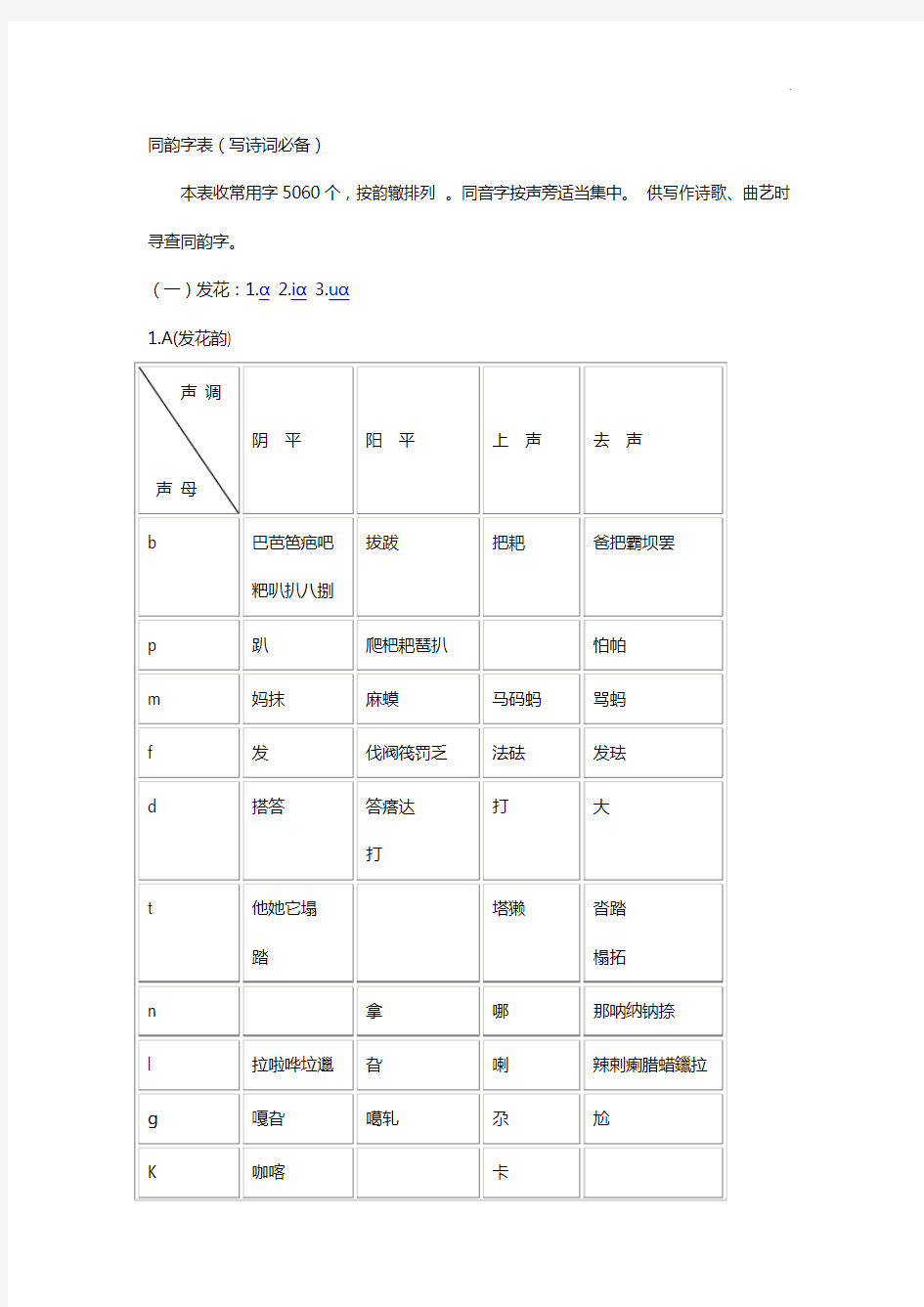 同韵字表(写诗词必备)