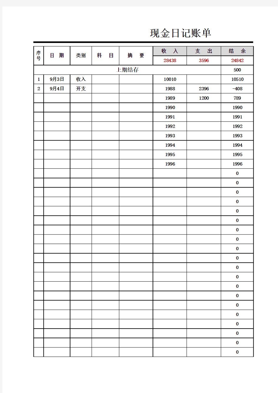 财务部门现金日记账单