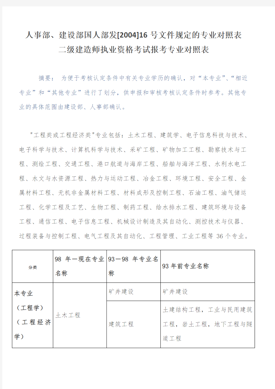 人事部、建设部国人部发[2004]16号文件规定的二级建造师执业考试专业对照表