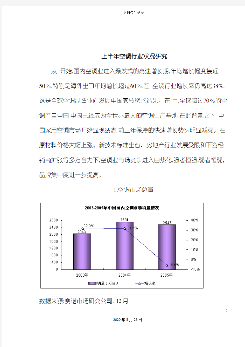 中国空调行业状况研究报告