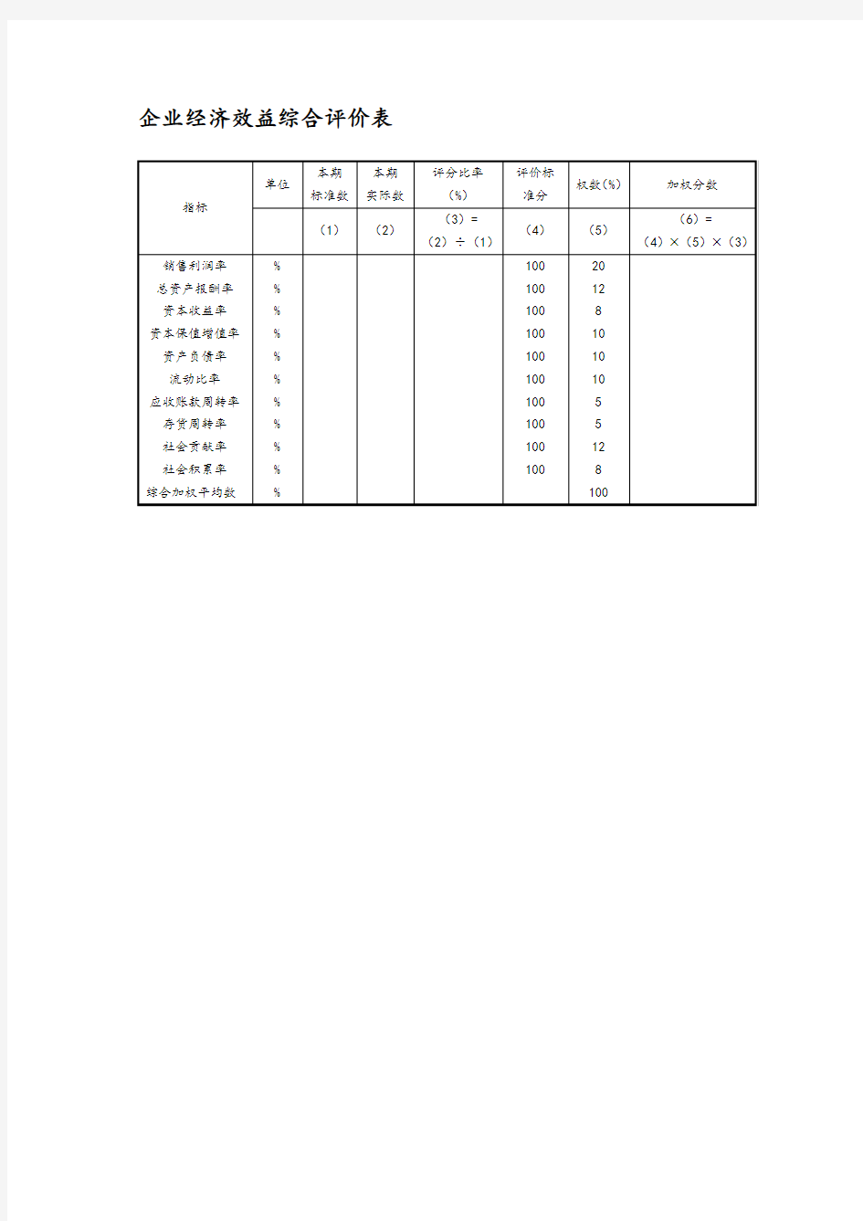 企业经济效益综合评价表