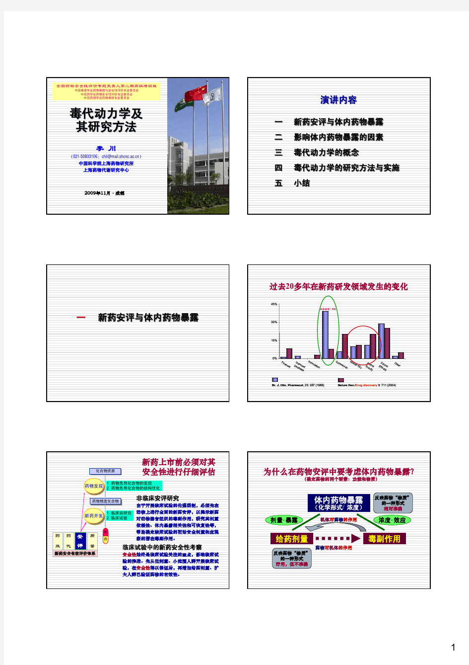 药理毒代动力学及其研究方法