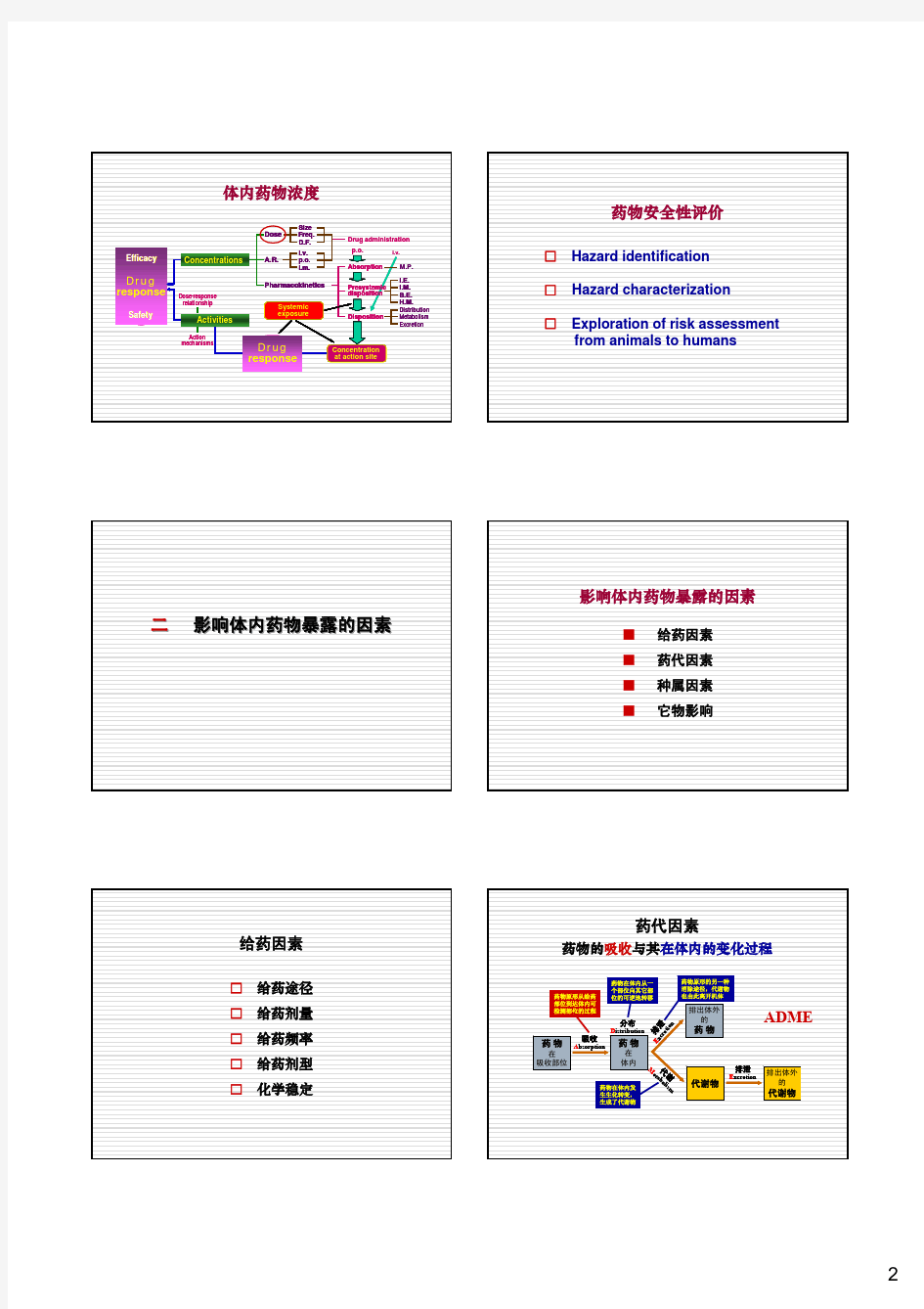 药理毒代动力学及其研究方法