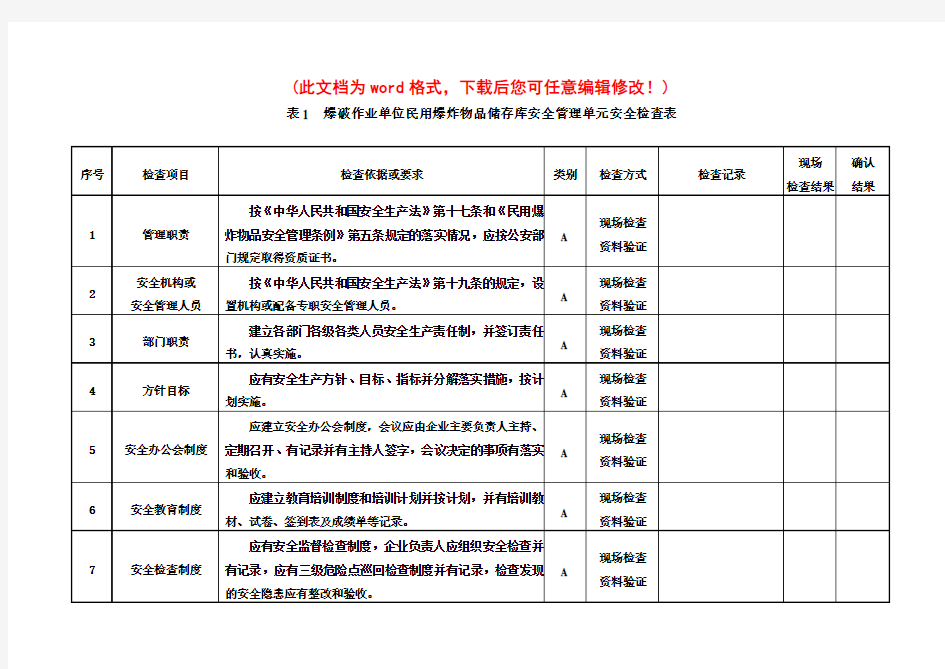 单位民用爆炸物品储存库安全管理单元安全检查表