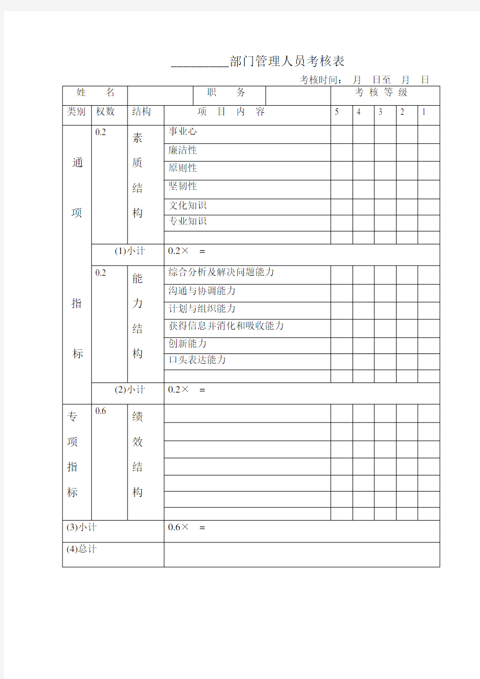 部门管理人员考核表