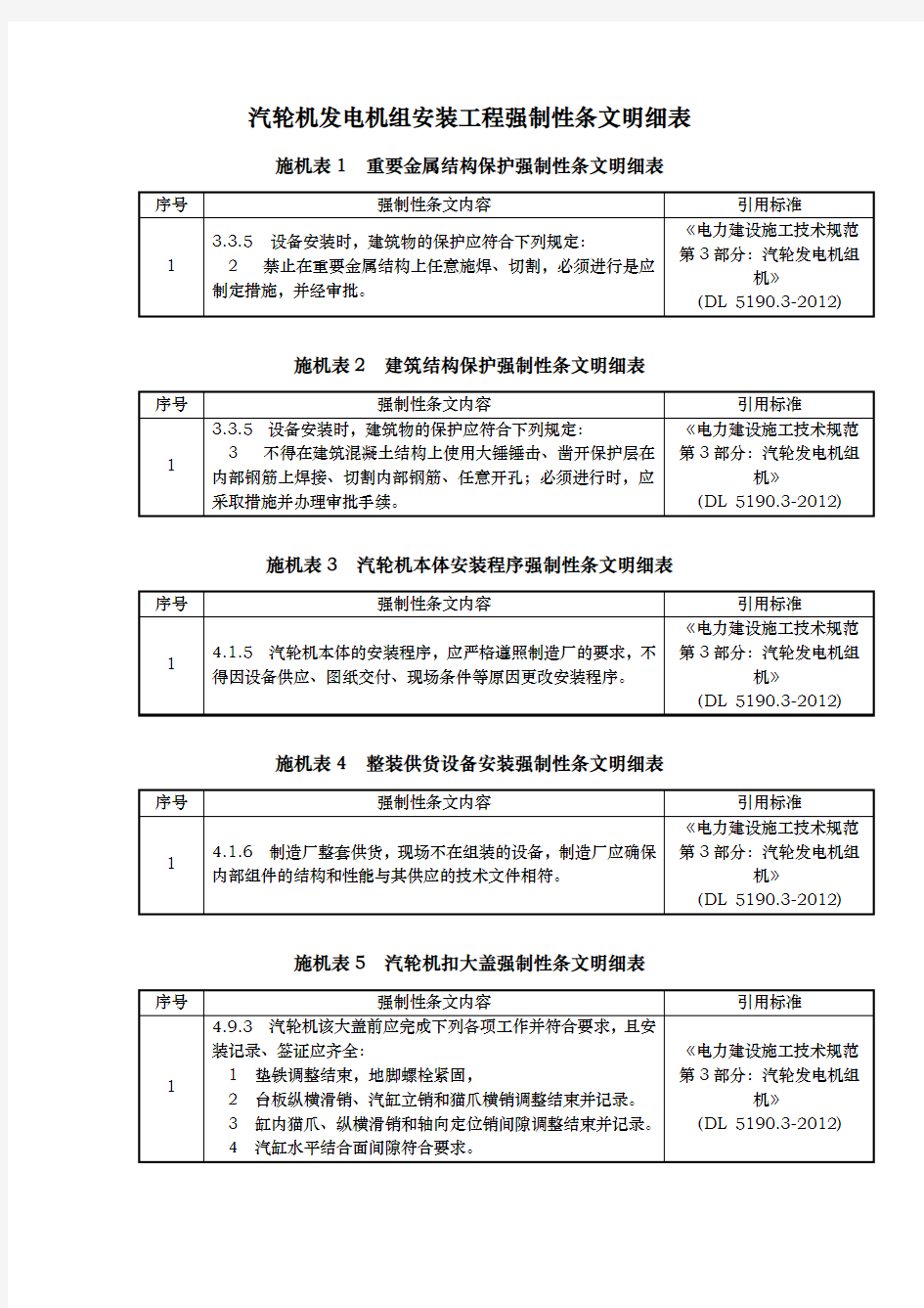 汽轮发电机组安装工程强制性条文明细表