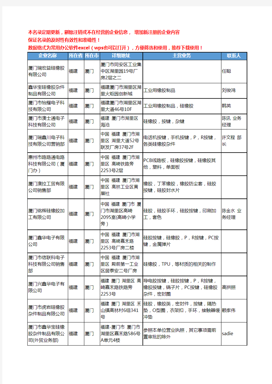 2020新版福建省厦门硅橡胶工商企业公司名录名单黄页联系方式大全43家