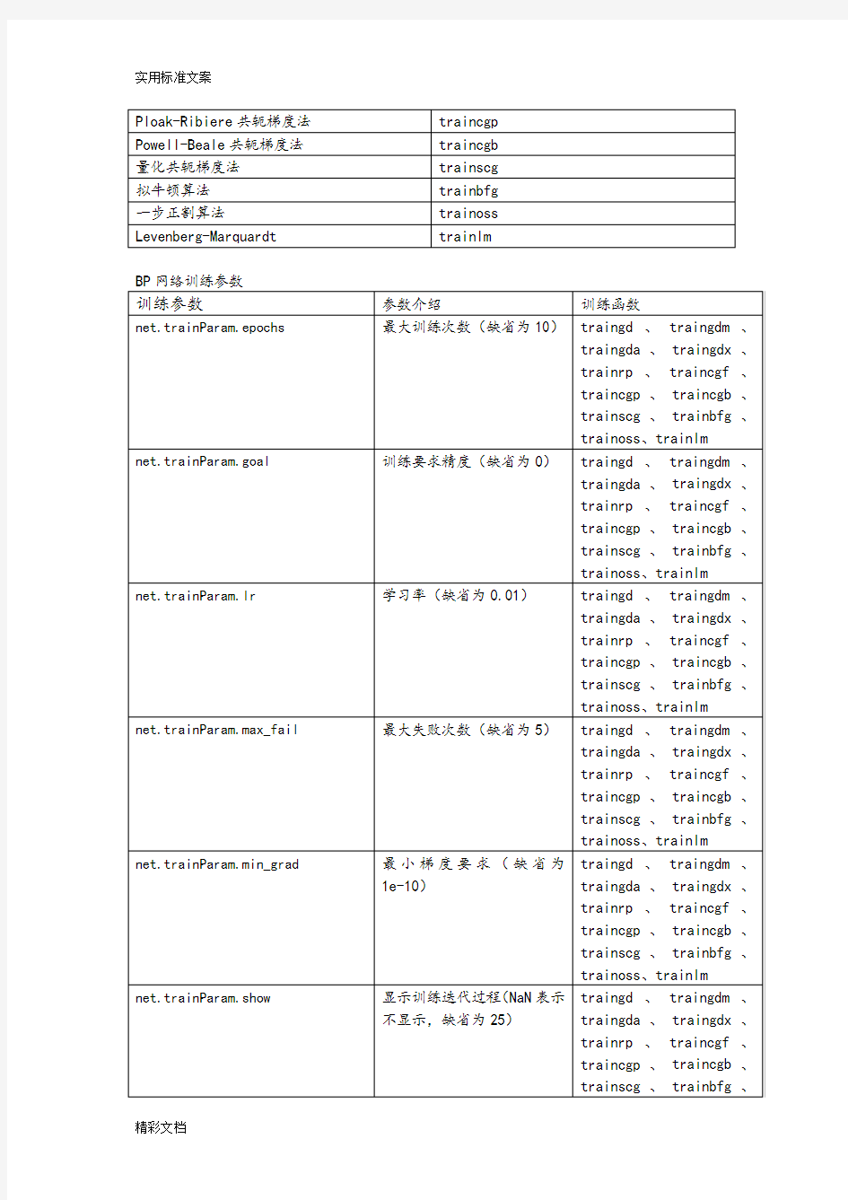 BP神经网络matlab实例(简单而经典)