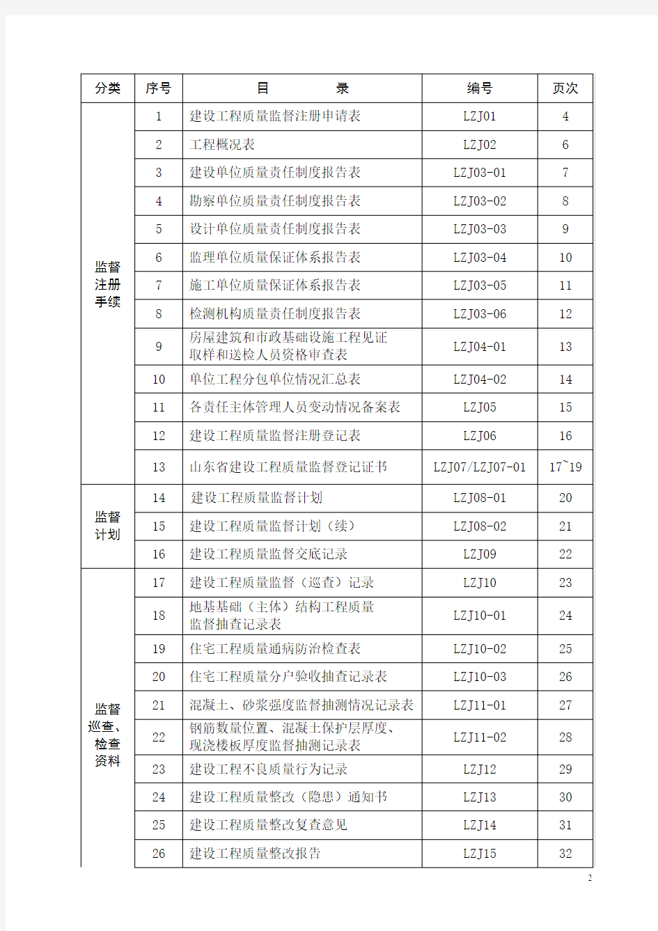 山东省建设工程质量监督样表(参考)