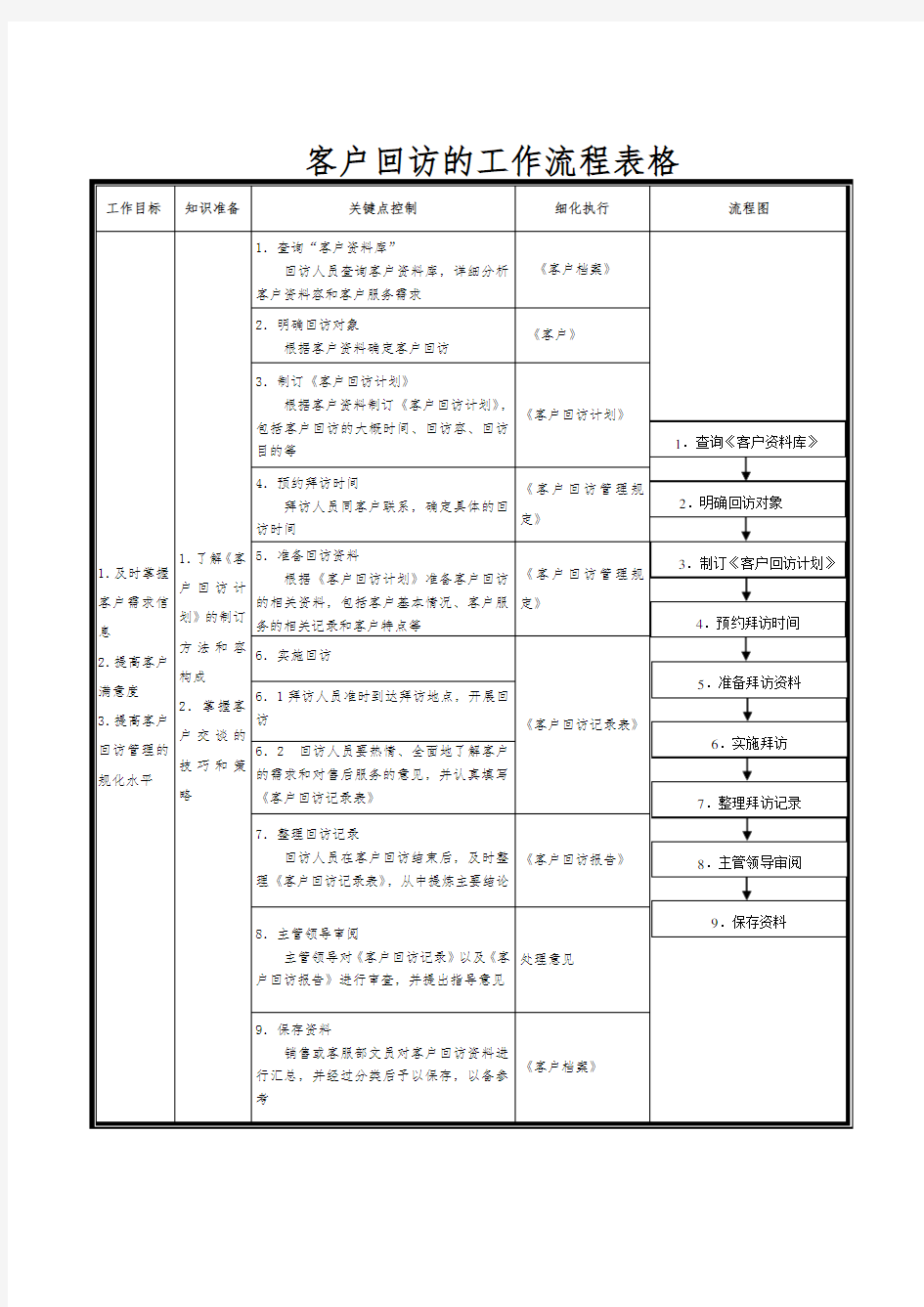 客户回访管理表格模板