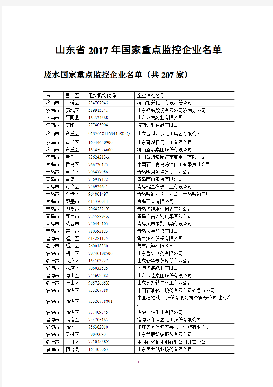 山东省2017年国家重点监控企业名单