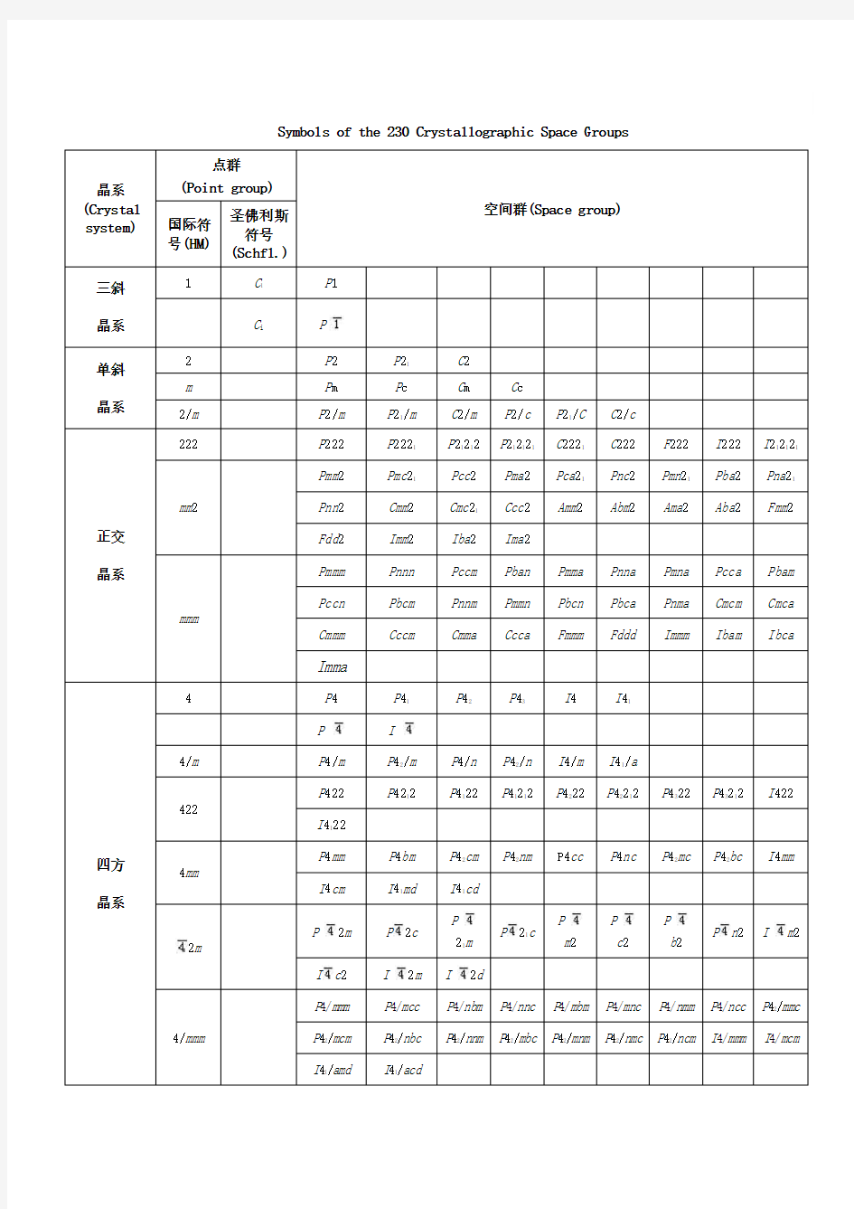 晶体结构空间群表