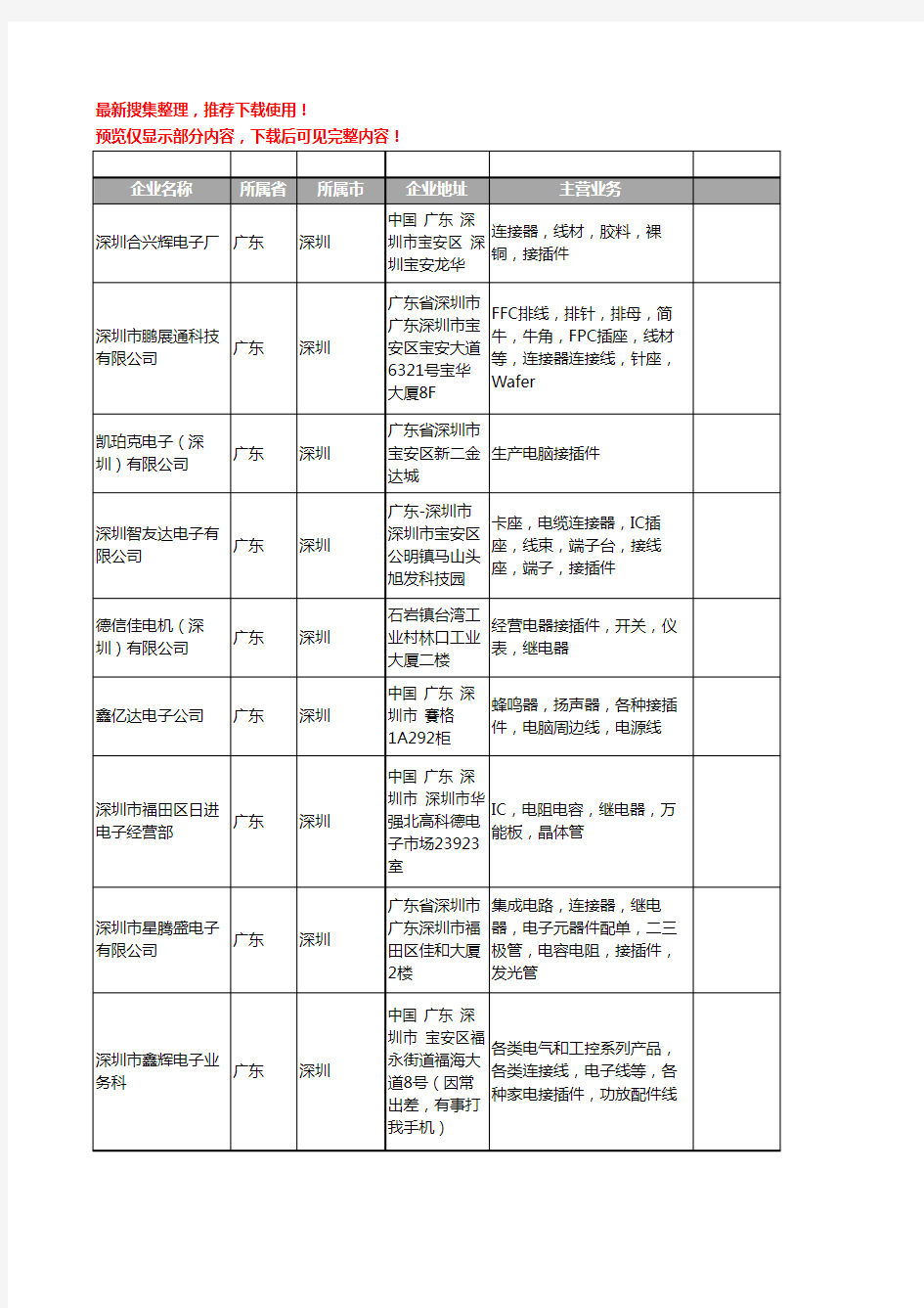 新版广东省深圳接插件工商企业公司商家名录名单联系方式大全401家