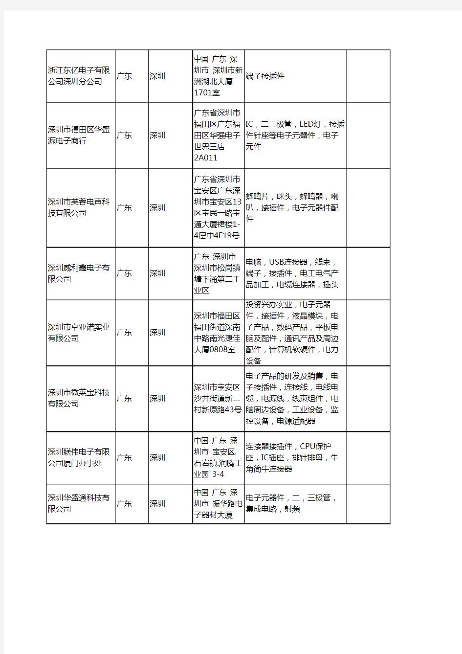新版广东省深圳接插件工商企业公司商家名录名单联系方式大全401家