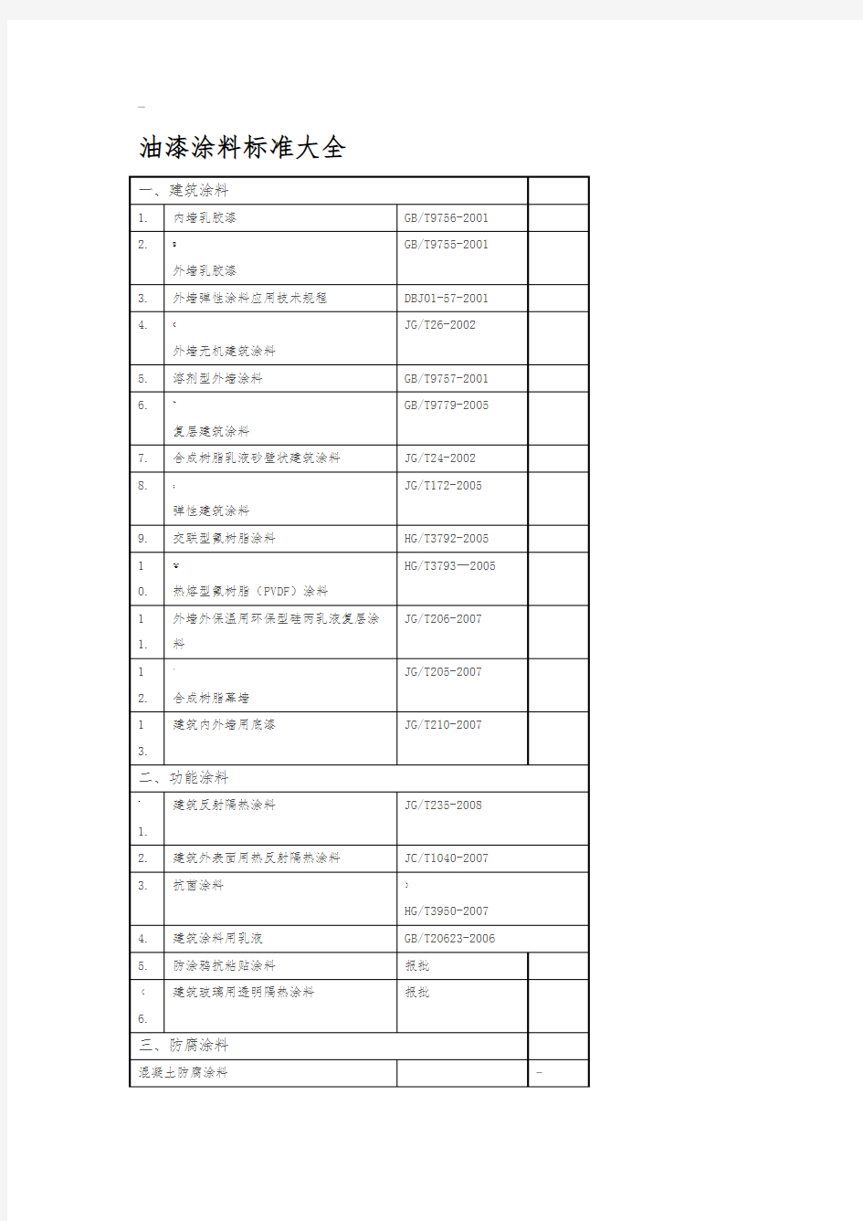 油漆涂料标准大全