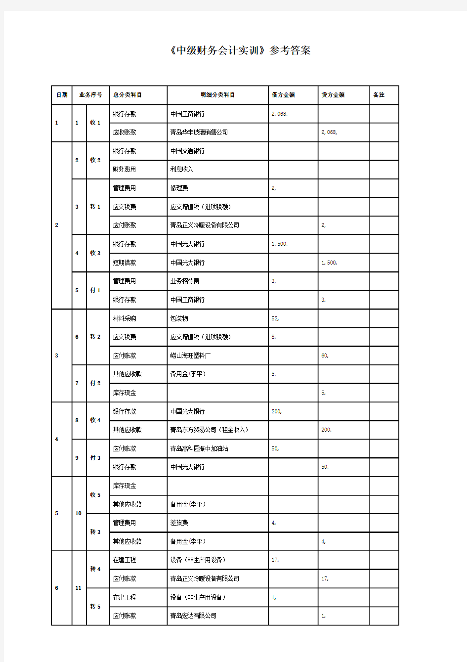 中级财务会计实训参考答案