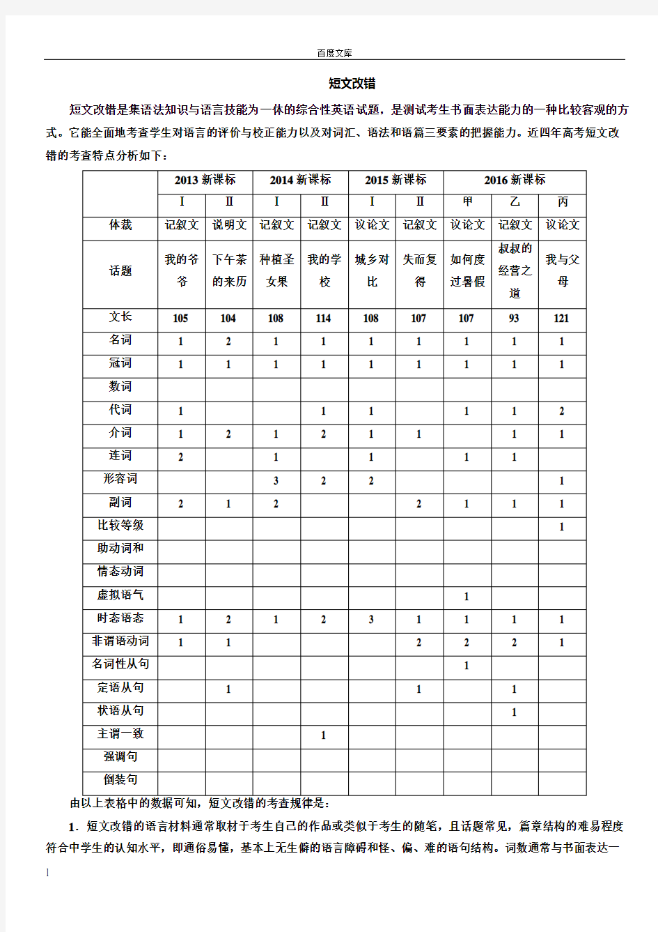 短文改错高考知识点总结