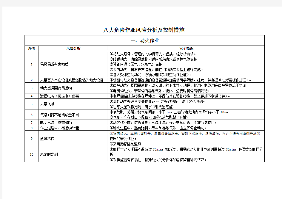 八大危险作业风险分析及控制措施