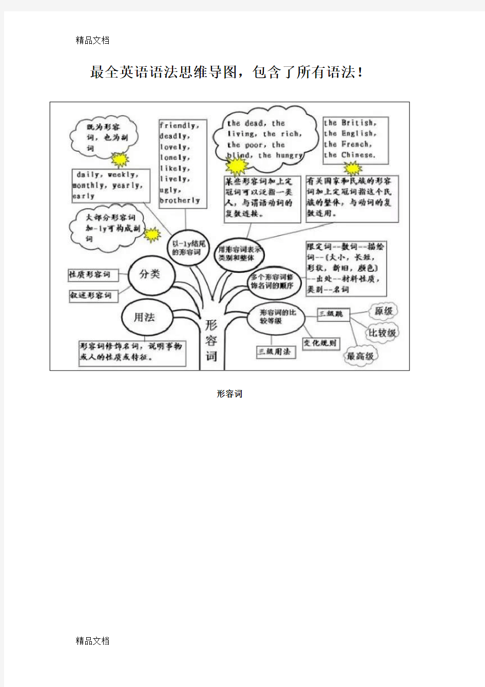 最新最全英语语法思维导图