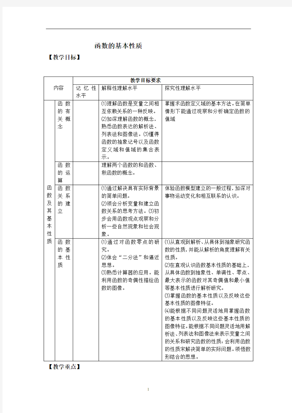 高中数学-函数的基本性质小结