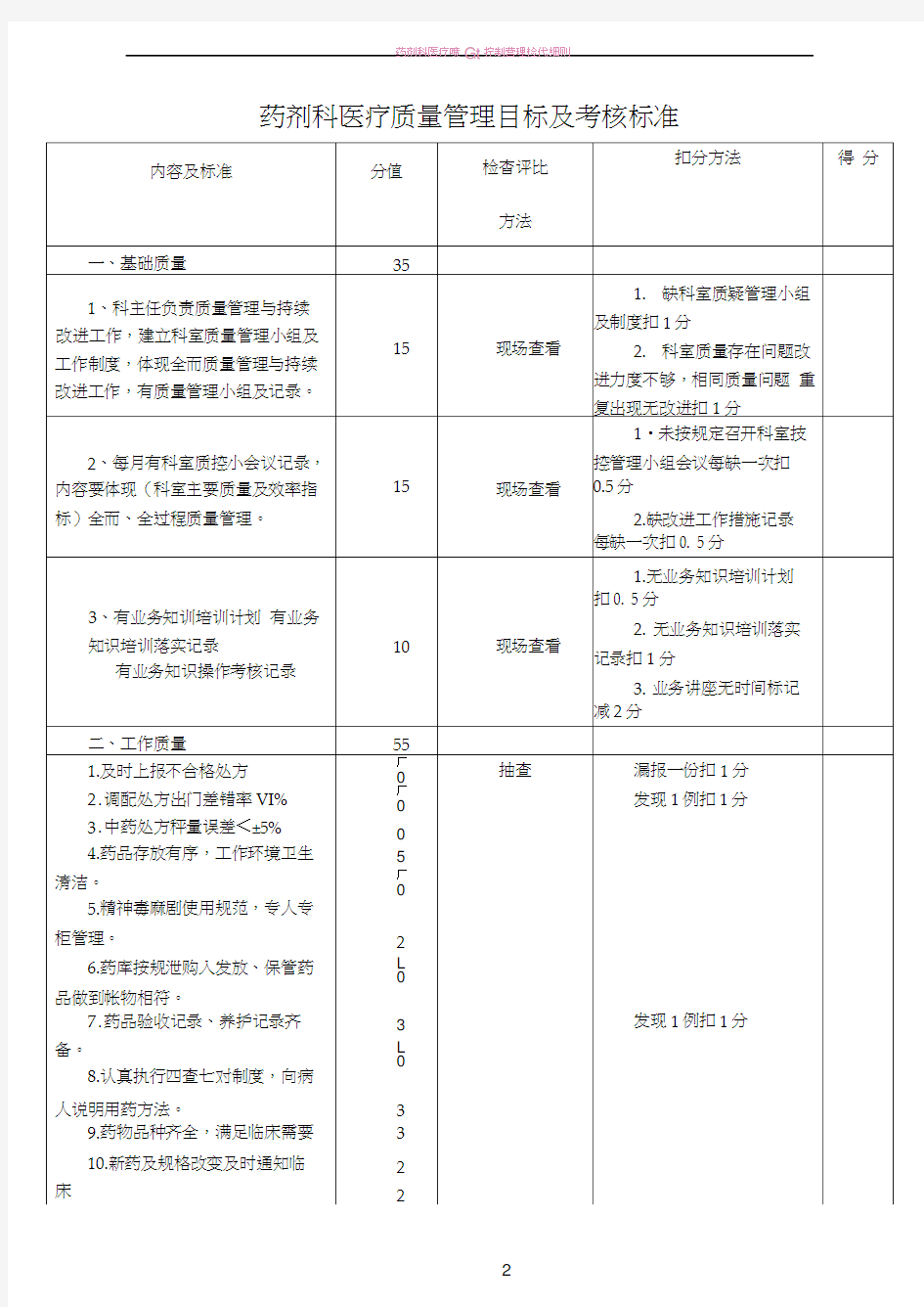 药剂科医疗质量管理目标及考核标准(20210125012001)