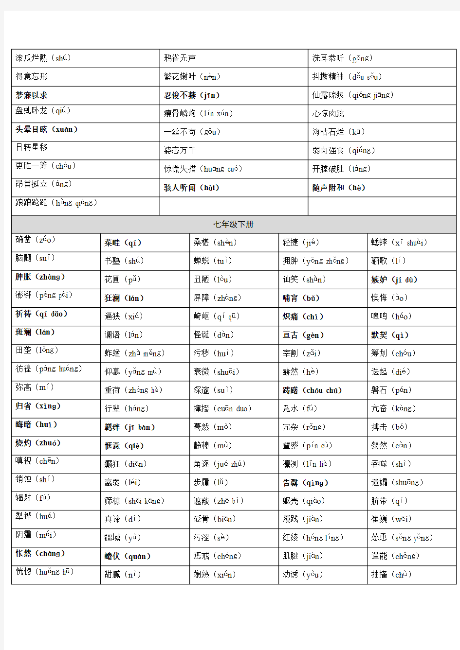 (完整版)人教版初中语文教材重点生字词汇总,推荐文档