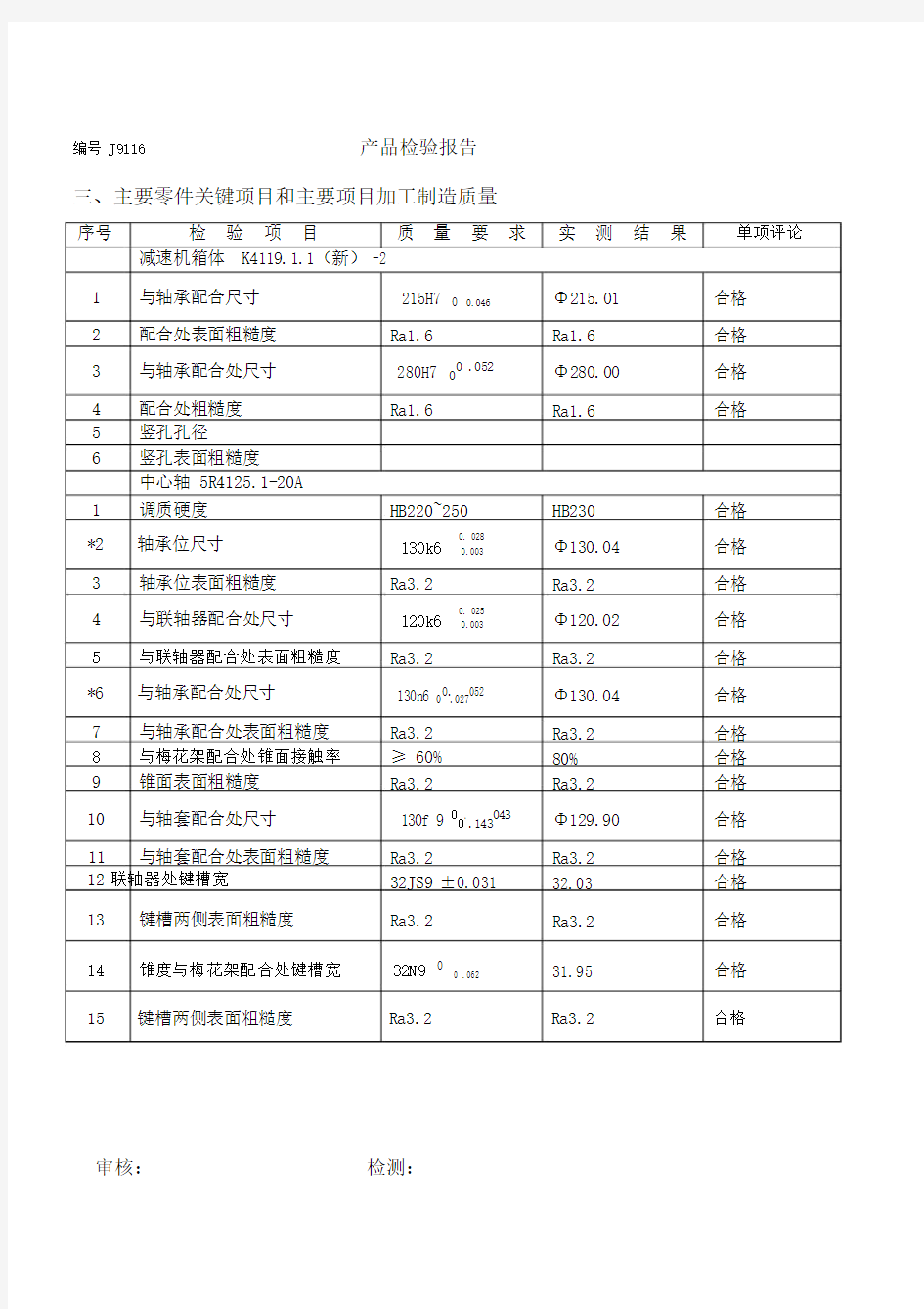 (完整版)产品质量检验报告.doc