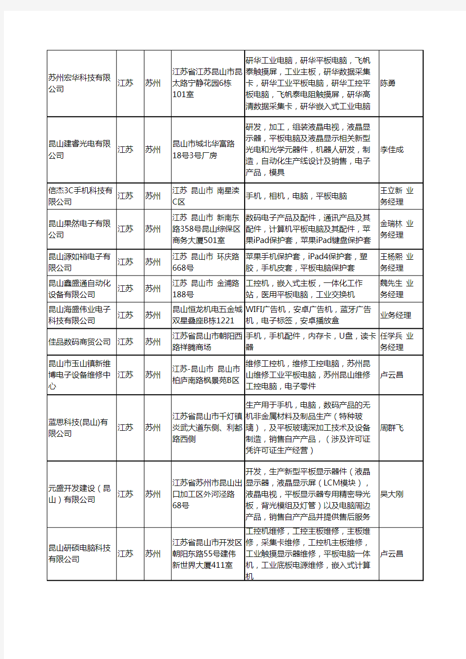 2020新版江苏省平板电脑工商企业公司名录名单黄页大全90家