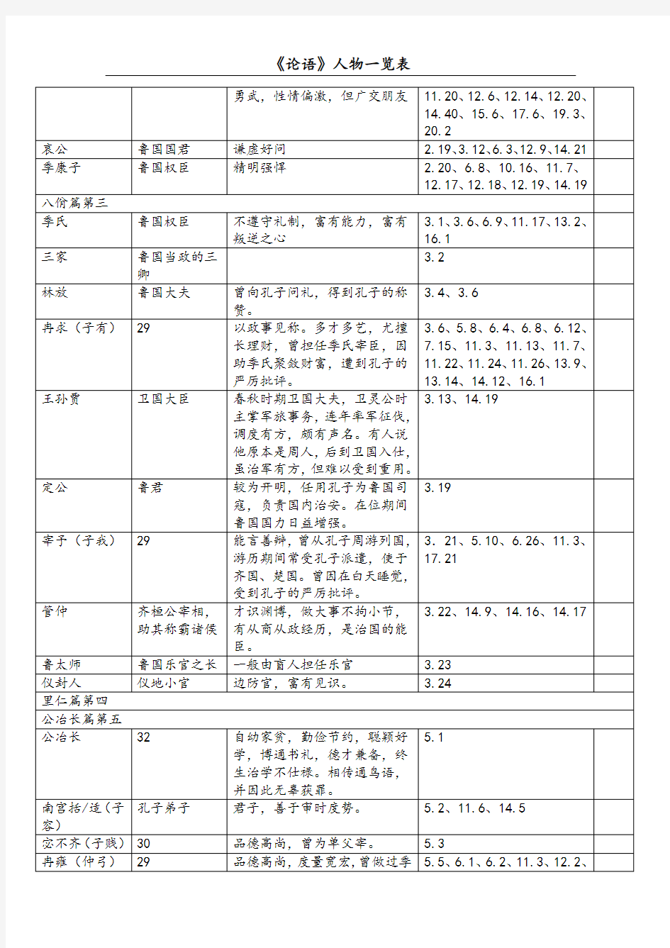 (完整版)《论语》人物清单