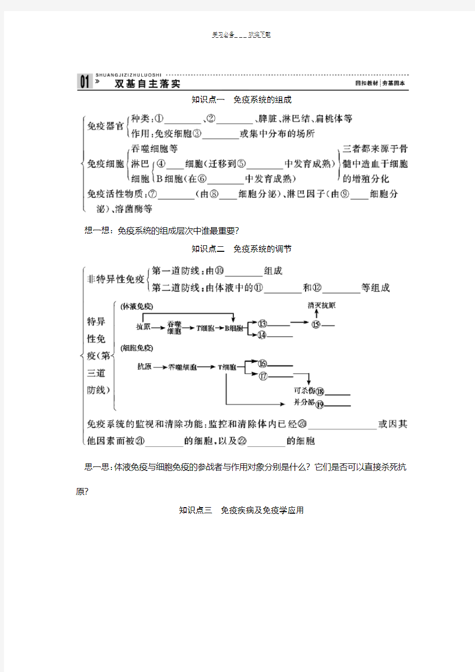 高中生物免疫调节知识点