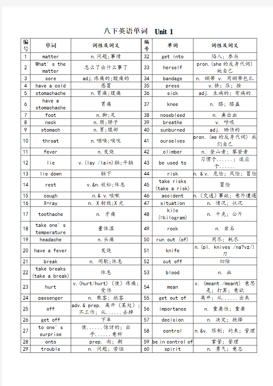 八年级下册英语单词表