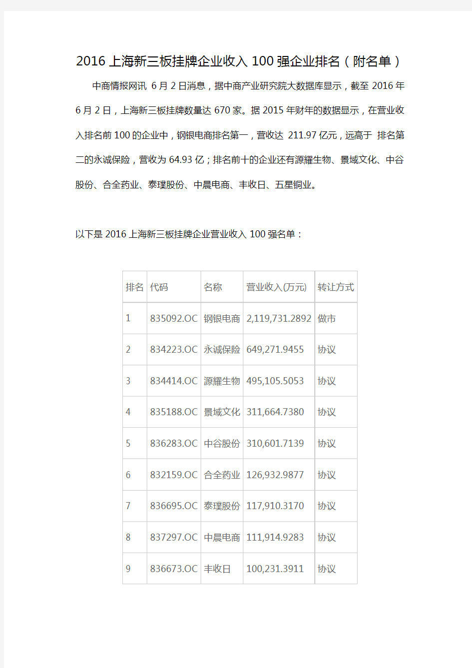 (完整word版)2016上海新三板挂牌企业收入100强企业排名(附名单)