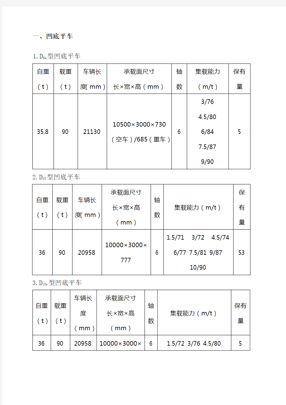 铁路货车车型介绍