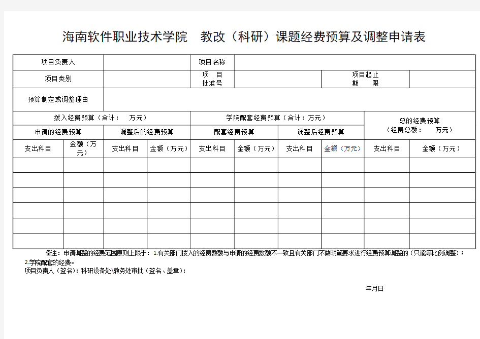 经费预算及调整申请表