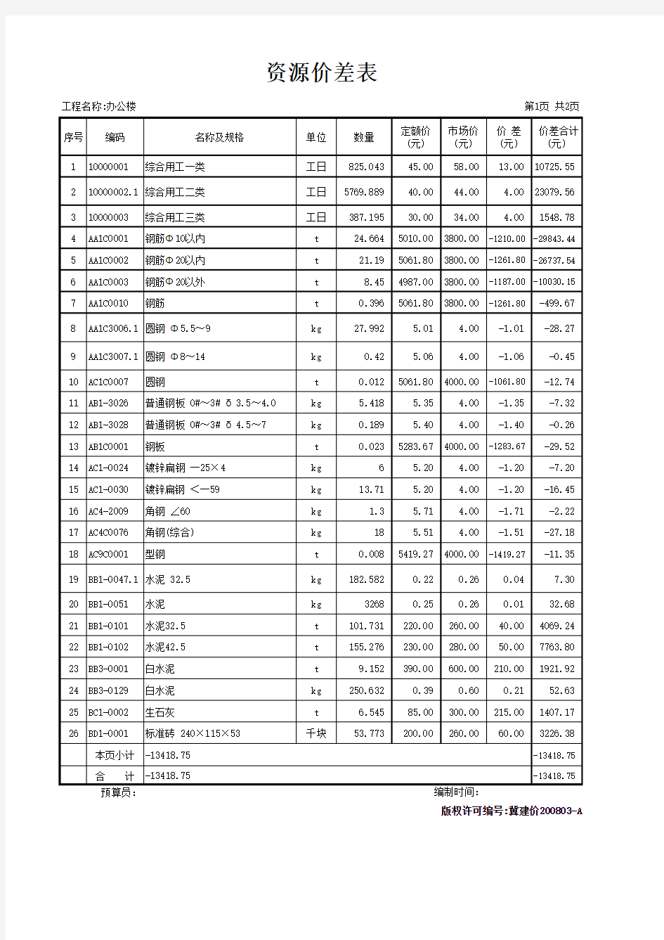 某办公楼工程预算计价表(全)