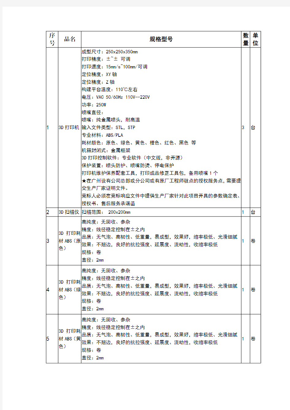 1创客实验室设备列表