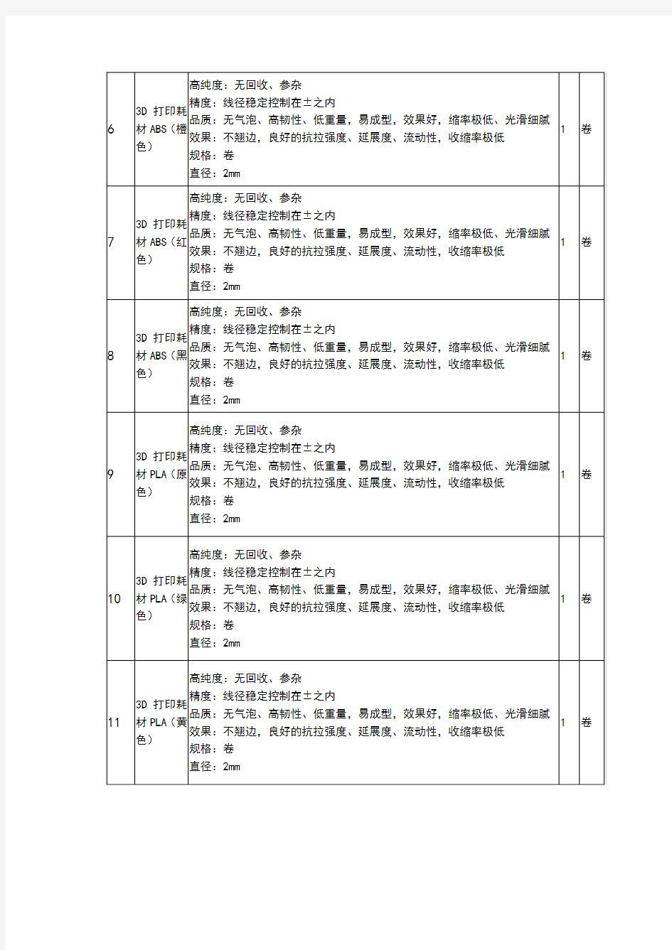 1创客实验室设备列表