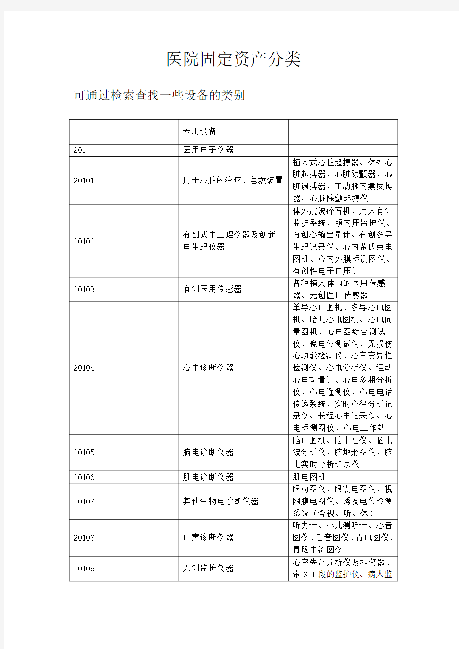 医院固定资产分类