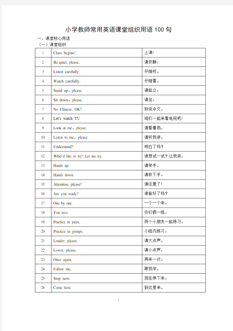 小学英语组织课堂用语100句